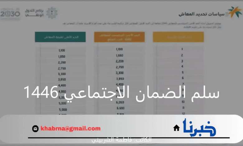 كم يبلغ سلم الضمان الاجتماعي 1446؟.. وزارة الموارد البشرية تجيب