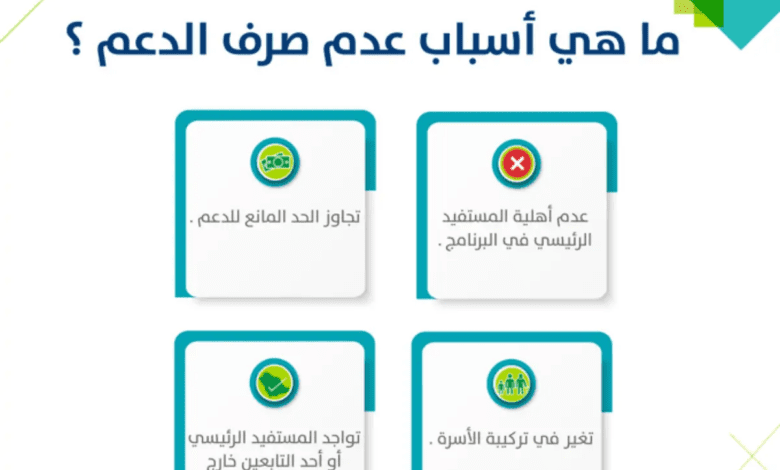 ايقاف دعم حساب المواطن