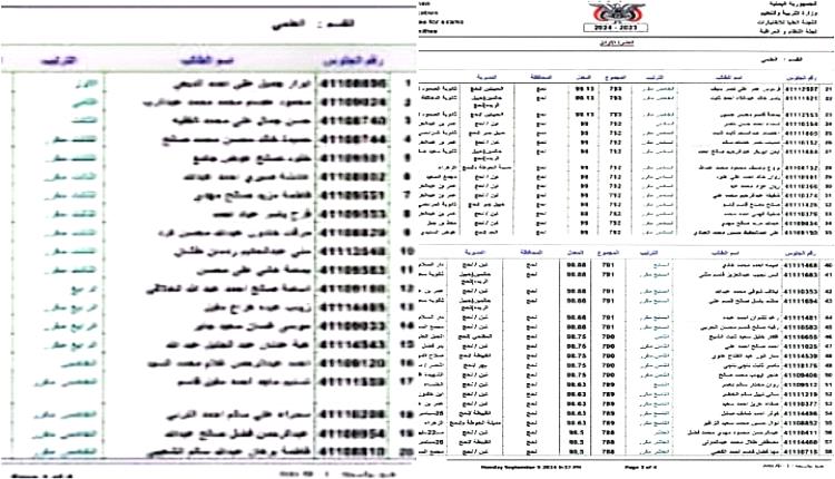 إدارة التربية بحالمين تهنئ أوائل المديرية في اختبارات شهادة الثانوية