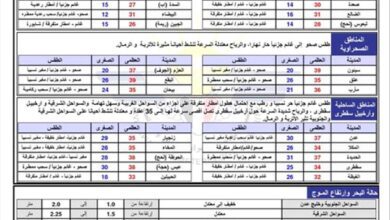 الطقس المتوقع خلال 24 ساعة قادمة