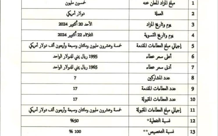 البنك المركزي - عدن يعلن بيع 25 مليون من أصل 50 مليون دولار في مزاد علني