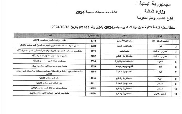 مدير مكتب المالية بشبوة يكشف سبب تأخير التعزيز المالي لمكتب التربية بالمحافظة