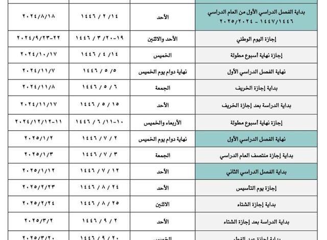 شاهد.. التقويم الدراسي العام المقبل بفصلَيْن دراسيَّيْن ويتضمَّن 10 إجازات