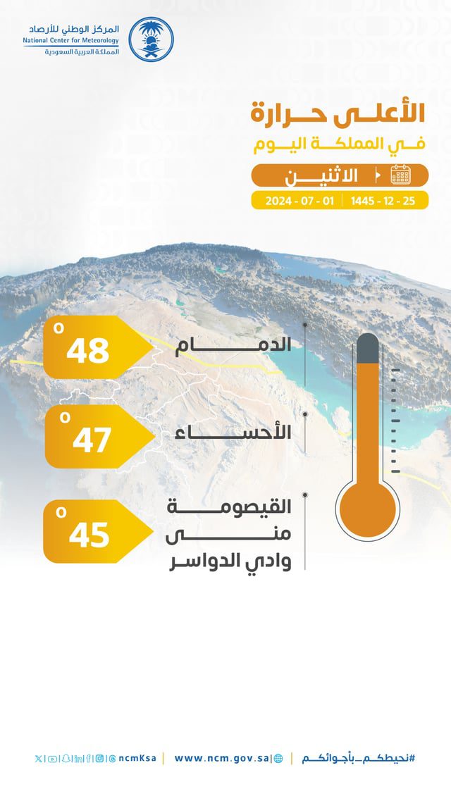 "الأرصاد": الدمام تسجل أعلى حرارة في المملكة اليوم بـ 48 درجة