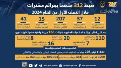 العميد لحمدي: ضبطنا 312 متهما بجرائم مخدرات خلال النصف الاول من العام الجاري