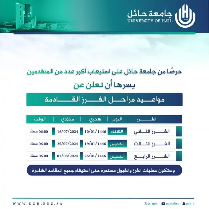 بنظام العقود الفصلية.. جامعة حائل تطرح وظائف شاغرة بنظام التعاون للتدريس