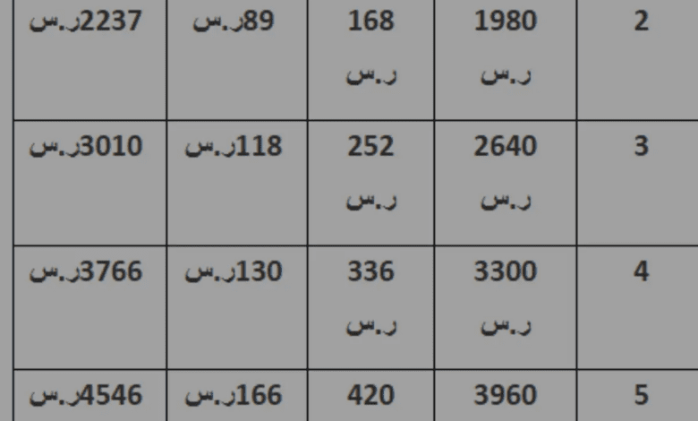 جدول استحقاق الضمان المطور