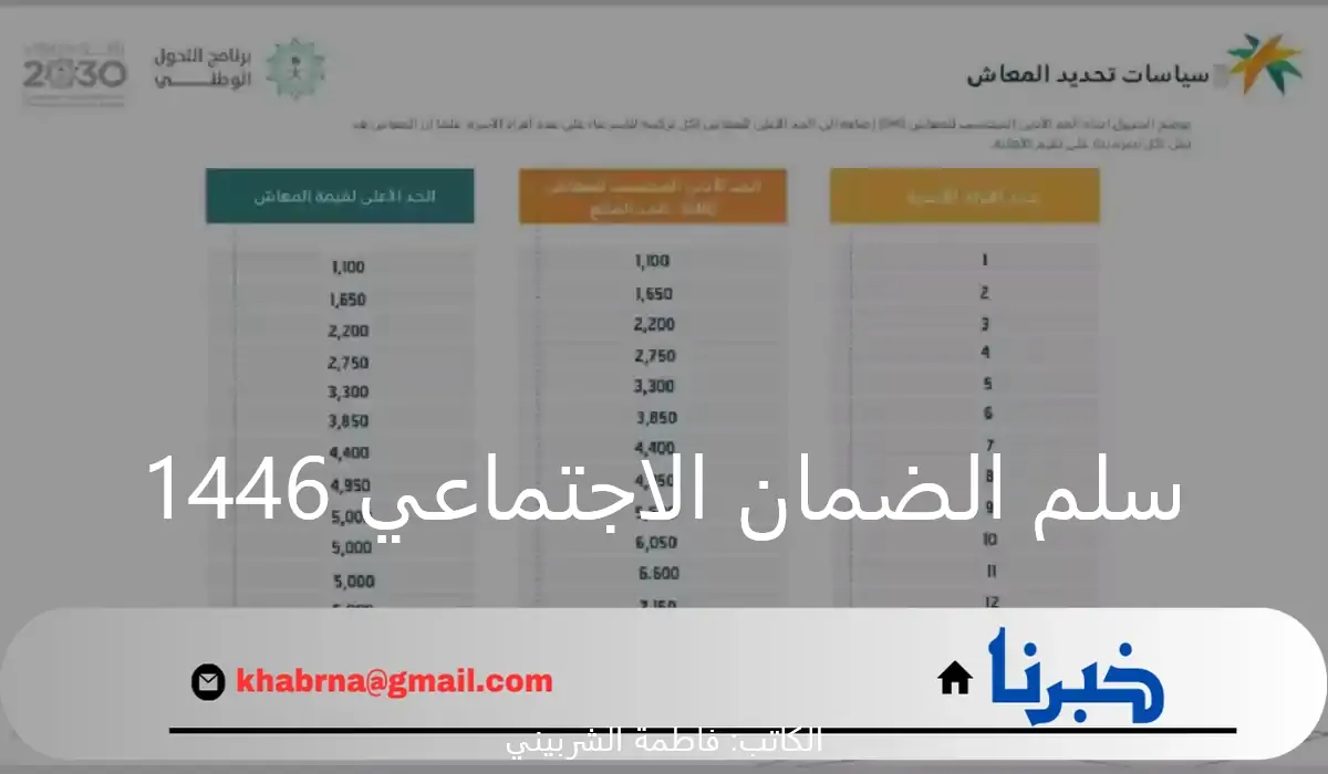 كم يبلغ سلم الضمان الاجتماعي 1446؟.. وزارة الموارد البشرية تجيب