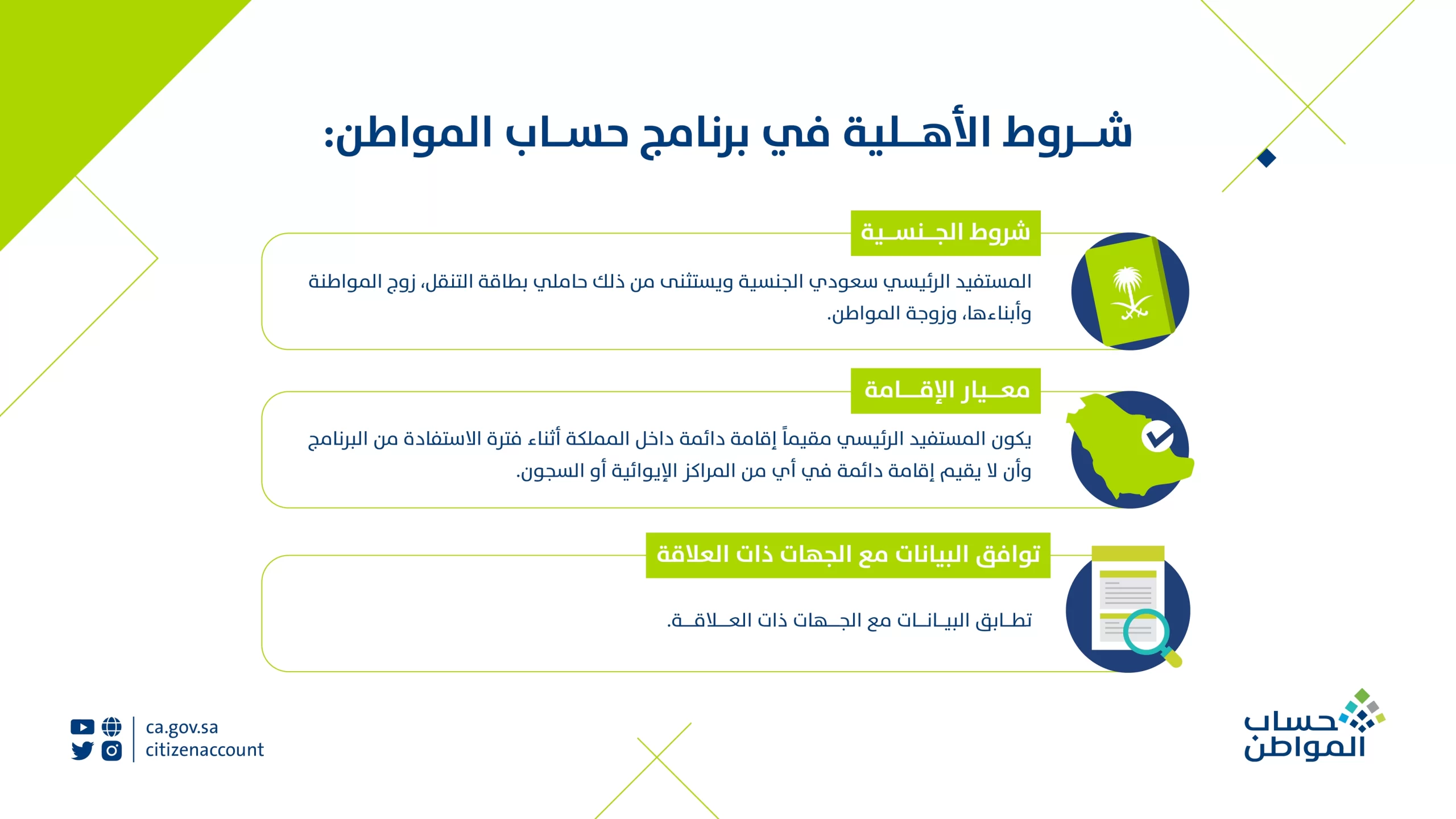 متى تصدر أهلية حساب المواطن دفعة أغسطس؟.. خدمة المستفيدين تجيب