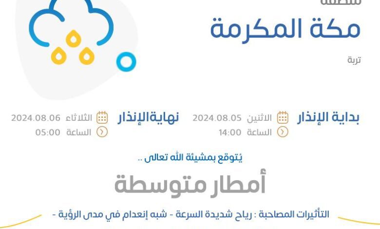 إنذار برتقالي على العاصمة المقدسة.. أمطار رعدية تستمر حتى الـ 5 عصرا