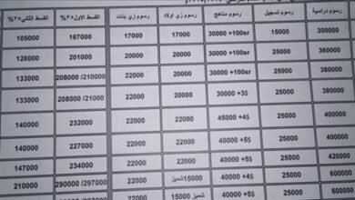 رسوم المدارس الخاصة بعدن ترهق أولياء أمور الطلاب وسط غياب أي تحرك حكومي