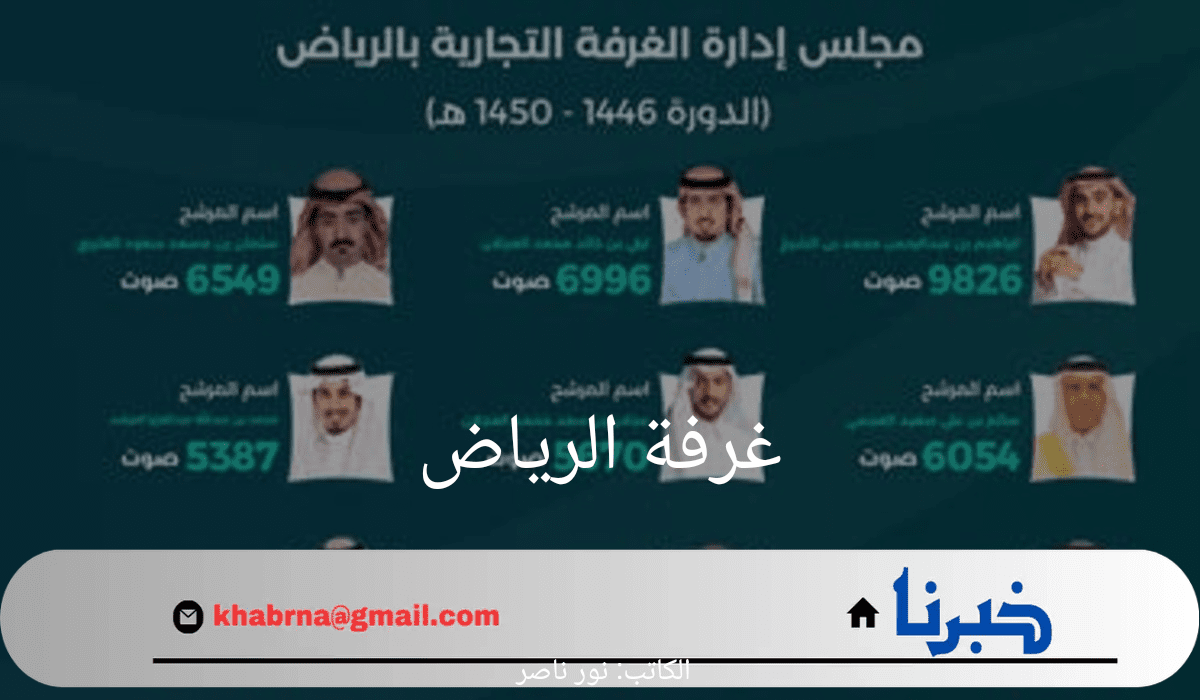 "التجارة" تعلن عن فوز 9 مرشحين في انتخابات مجلس إدارة غرفة الرياض