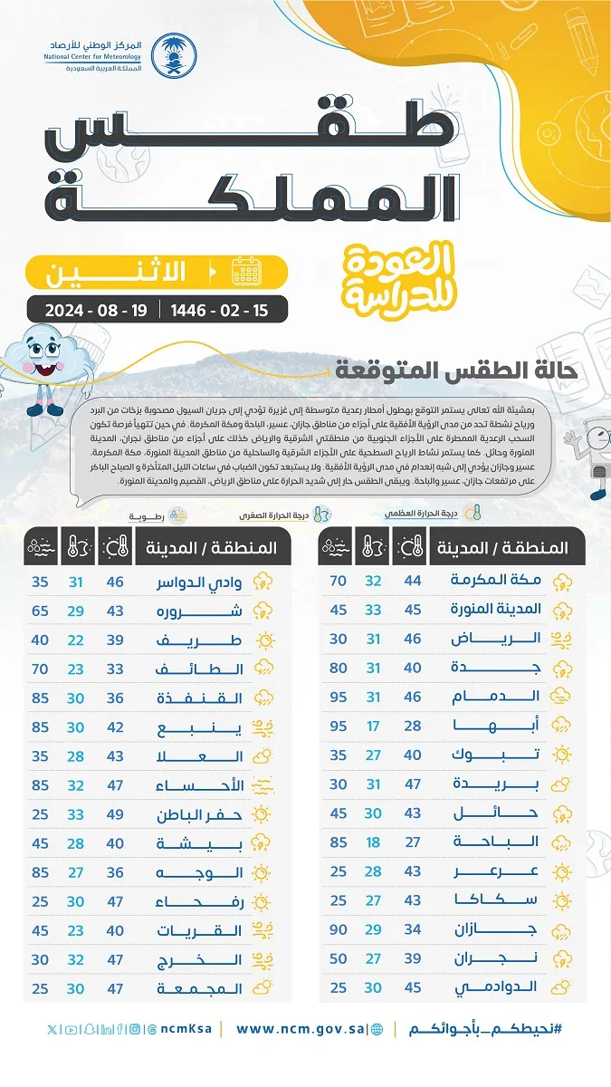 حالة الطقس اليوم وموعد ظهور نجم سهيل