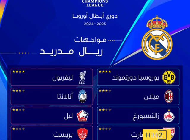 تاريخ مواجهات الريال مع الفرق التي سيلعب معها في دوري الابطال هذا الموسم