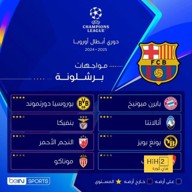 تاريخ مواجهات برشلونة مع الفرق التي سيلعب معها في دوري الابطال هذا الموسم