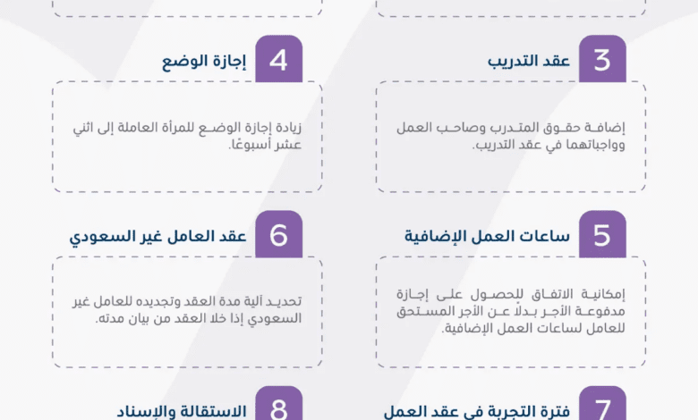 تعديلات نظام العمل