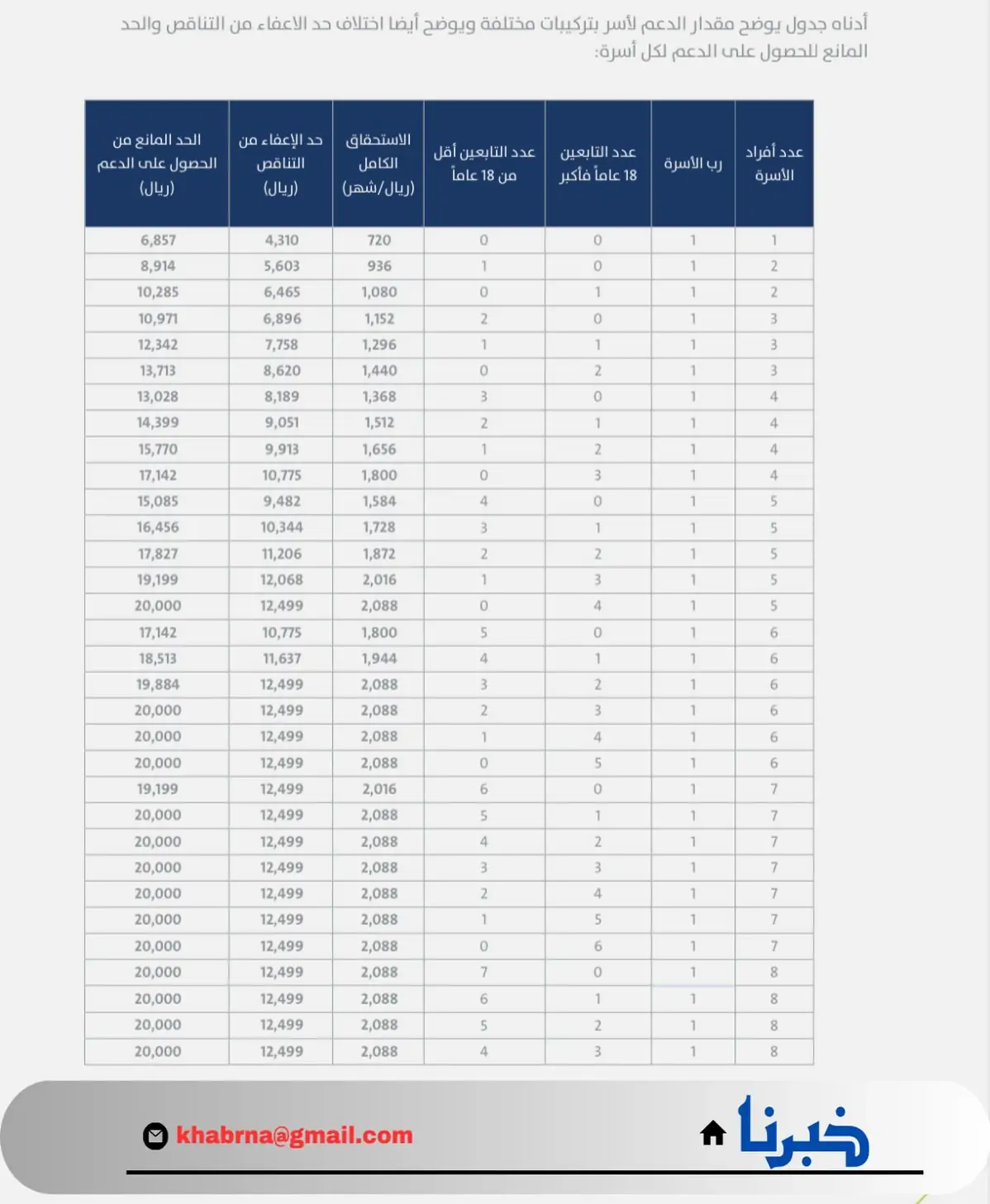 مبلغ حساب المواطن