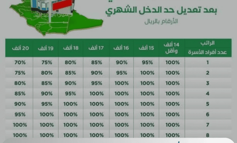 متي موعد إيداع الدعم السكني لشهر أغسطس 2024 ؟ وزارة الاسكان تجيب