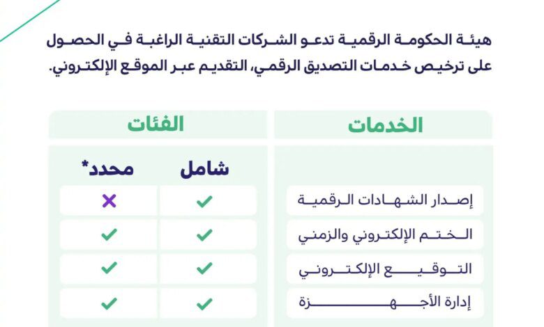 التصديق الرقمي