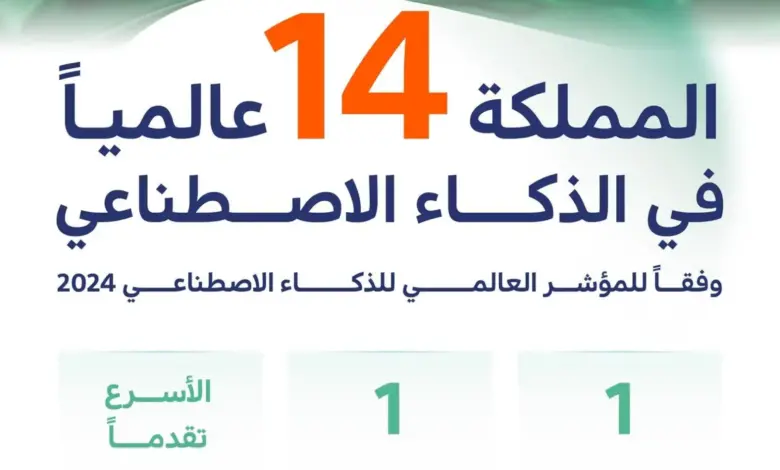 السعودية الأولى عربيًا والـ 14 عالميًا في المؤشر العالمي للذكاء الاصطناعي