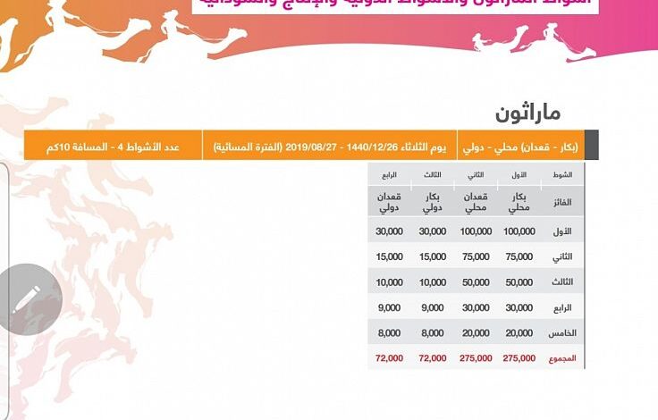 انطلاق أشواط الماراثون بمهرجان ولي العهد للهجن غدًا