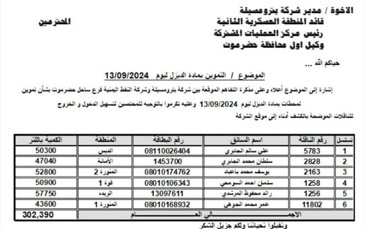 حضرموت مهددة بالظلام الدامس.. حلف قبائل حضرموت يحتجز قاطرات ديزل الكهرباء منذ 16 يومًا