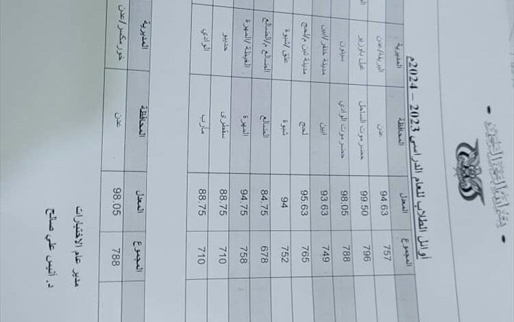 عاجل :وزارة التربية والتعليم تعلن نتائج الثانوية العامة