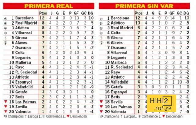 ترتيب الليغا مع وبدون الفار