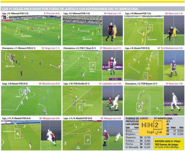 11 هدفًا لم تحتسب لخصوم برشلونة بسبب مصيدة التسلل