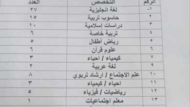 خبر صادم من كلية التربية بعدن