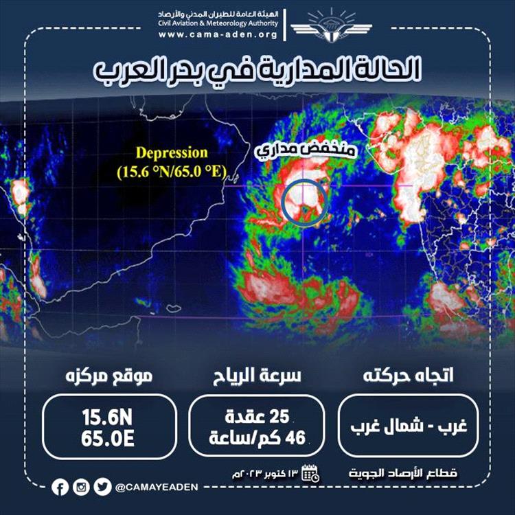 مركز التنبؤات الجوية يكشف آخر المستجدات حول المنخفض الجوي في بحر العرب