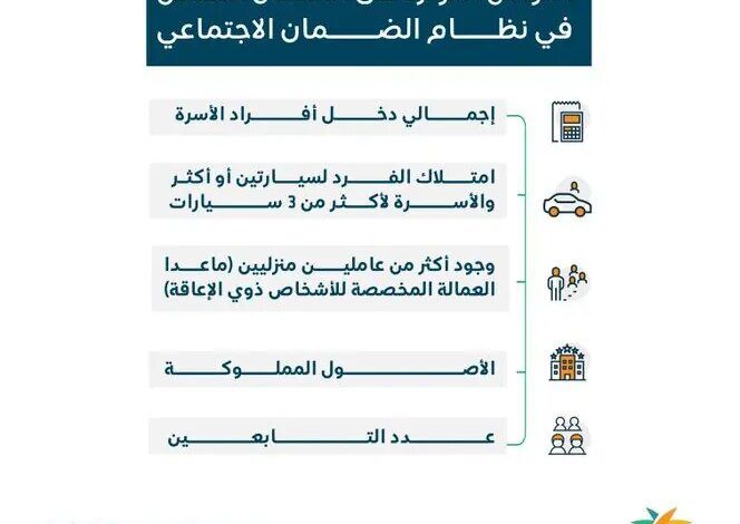 عوامل استحقاق الضمان الاجتماعي