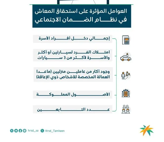 عوامل استحقاق الضمان الاجتماعي