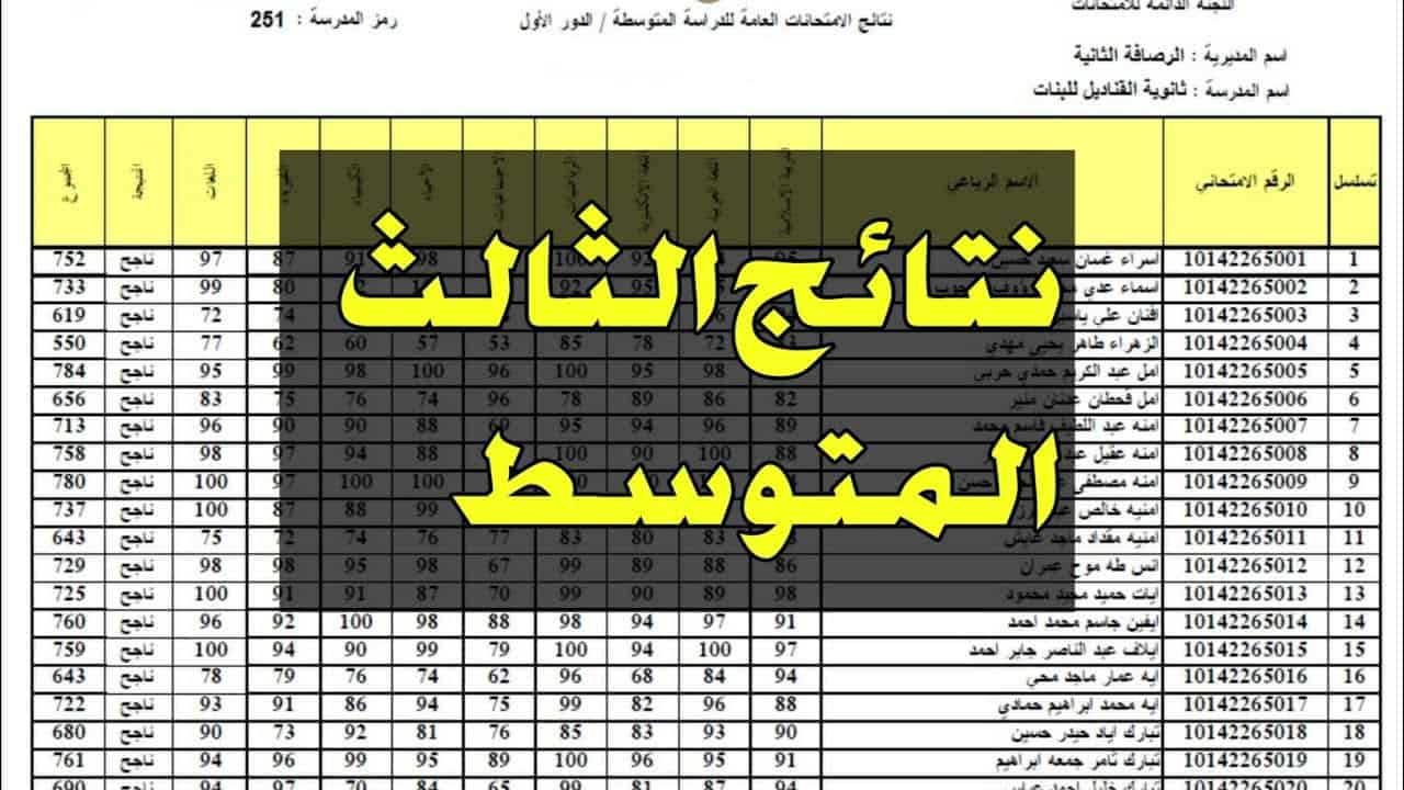 نزلها الآن Pdf..رابط نتائج الثالث متوسط الدور الثالث عبر نتائجنا لكافة المحافظات العراقية بالخطوات المطلوبة