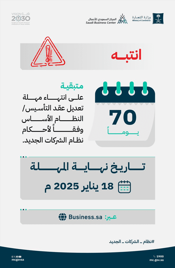 70 يوماً متبقية على انتهاء مهلة تعديل "عقد التأسيس" للشركات