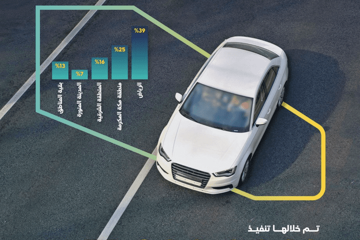 دَخل السعوديين من تطبيقات نقل الرُكاب يتجاوز 1.1 مليار ريال في 8 أشهر