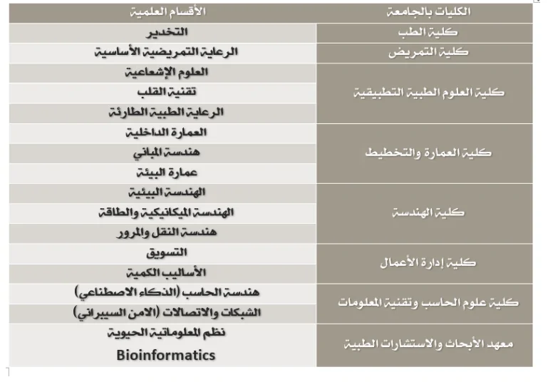 الاقسام