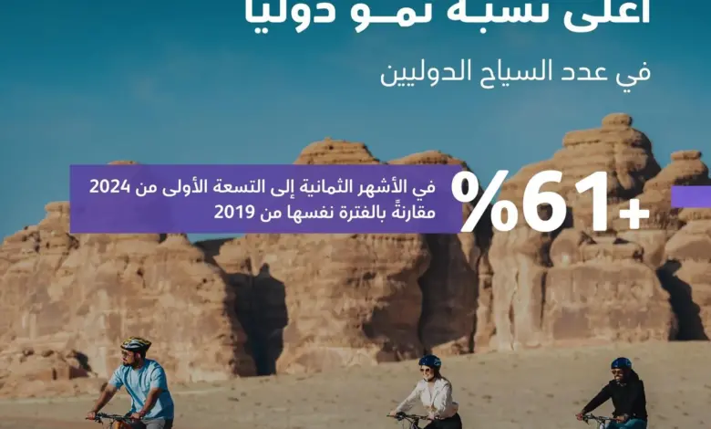 السعودية الثالثة عالميا في نمو أعداد السياح الدوليين