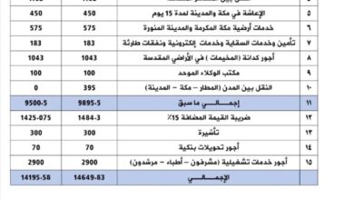 وزارة الأوقاف والإرشاد تعلن قائمة أسعار وتكاليف الحج للموسم 1446هـ