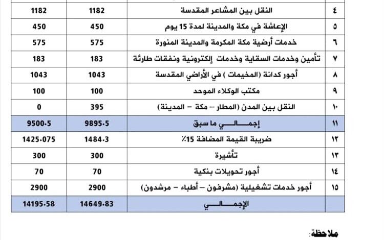 وزارة الأوقاف والإرشاد تعلن قائمة أسعار وتكاليف الحج للموسم 1446هـ