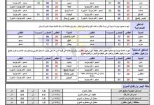 الطقس المتوقع خلال 24 ساعة قادمة