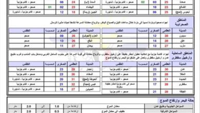 الطقس المتوقع خلال 24 ساعة قادمة