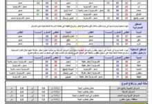 توقعات الطقس في المرتفعات الجبلية خلال 24 ساعة