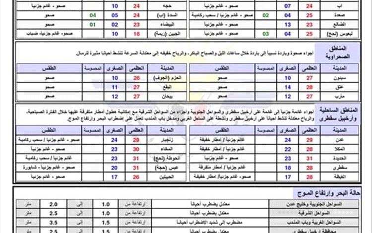 توقعات الطقس في المرتفعات الجبلية خلال 24 ساعة