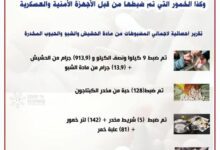 شرطة محافظة شبوة تستعرض ابرز الانجازات والنجاحات الأمنية التي حققتها شرطة المحافظة خلال العام 2024م