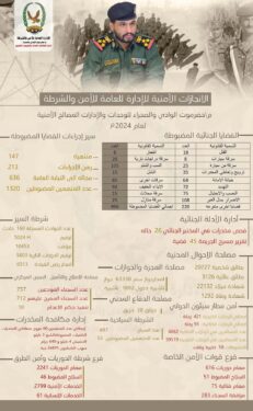 إدارة #الامن بوادي #حضرموت في تقريرها السنوي تعلن عن ضبط 996 قضية جنائية خلال العام 2024م وتوضح ارقام انجازات الوحدات والمصالح الأمنية