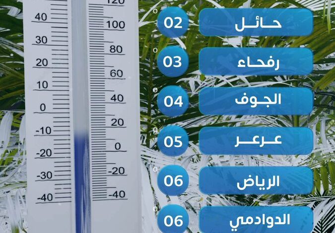 تبوك والقريات تسجلان أدنى درجة حرارة اليوم