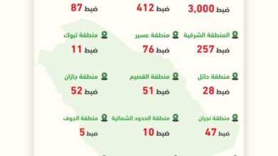 ضبط 5465 دراجة آلية مخالفة خلال أسبوع