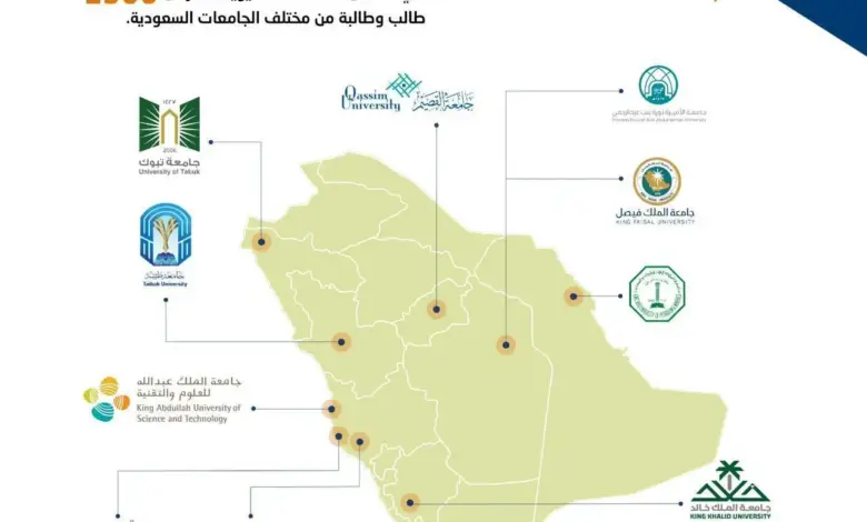 "كاوست" تطلق برامجها التدريبية لعام 2025 بهدف تمكين الأجيال