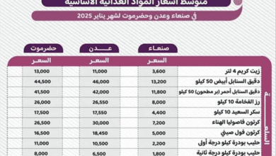 تعرف على أسعار المواد الغذائية في صنعاء وعدن وحضرموت